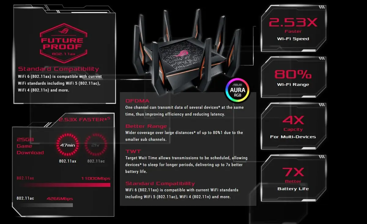 ASUS ROG Rapture GT-AX11000 Wi-Fi 6 Gaming Router