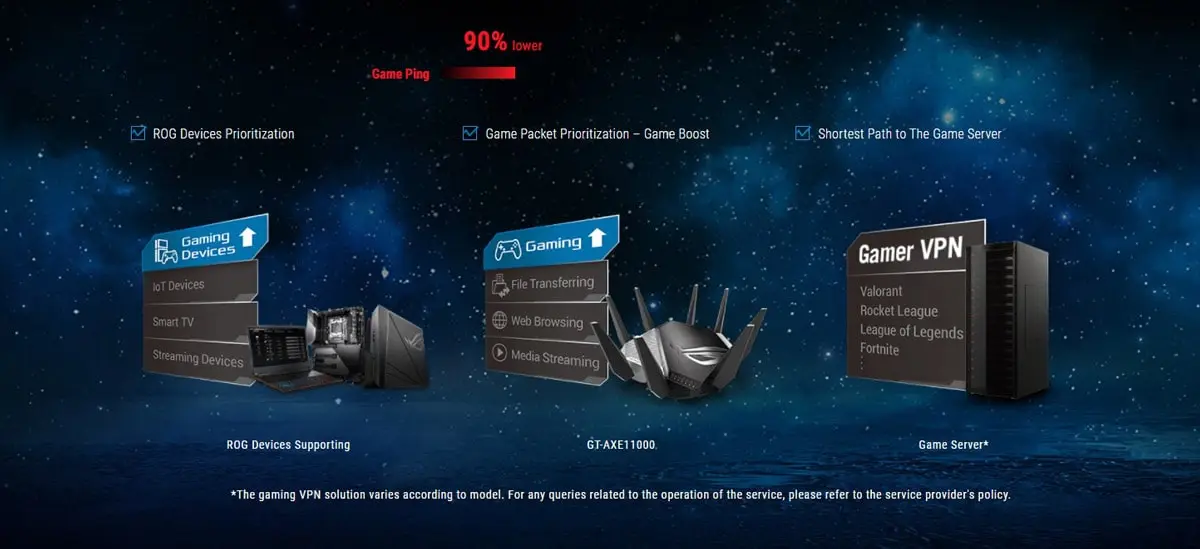 ASUS ROG Rapture GT-AXE11000 WiFi 6E Gaming Router