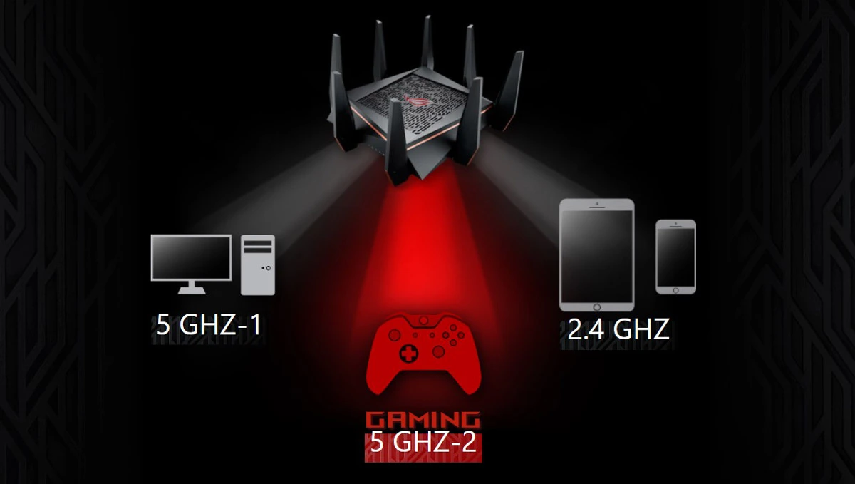 Asus ROG Rapture GT-AC5300 WiFi Gaming Router