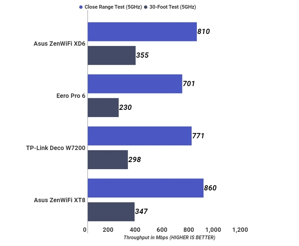 ASUS ZenWiFi XD6 Performance